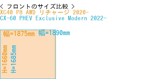 #XC40 P8 AWD リチャージ 2020- + CX-60 PHEV Exclusive Modern 2022-